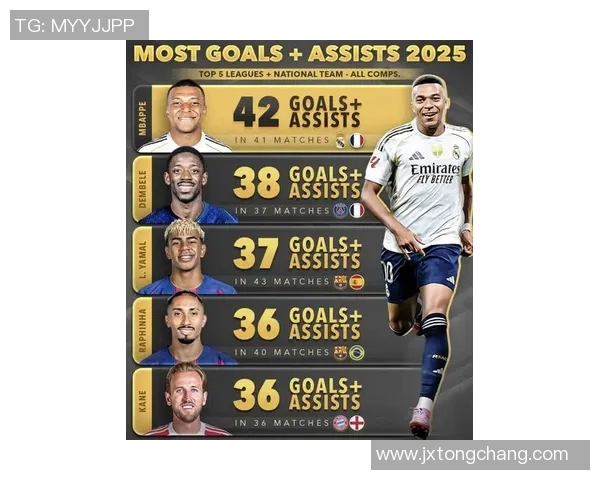 2025年足球现役十大球星身价排行榜 哪些球员价值最高